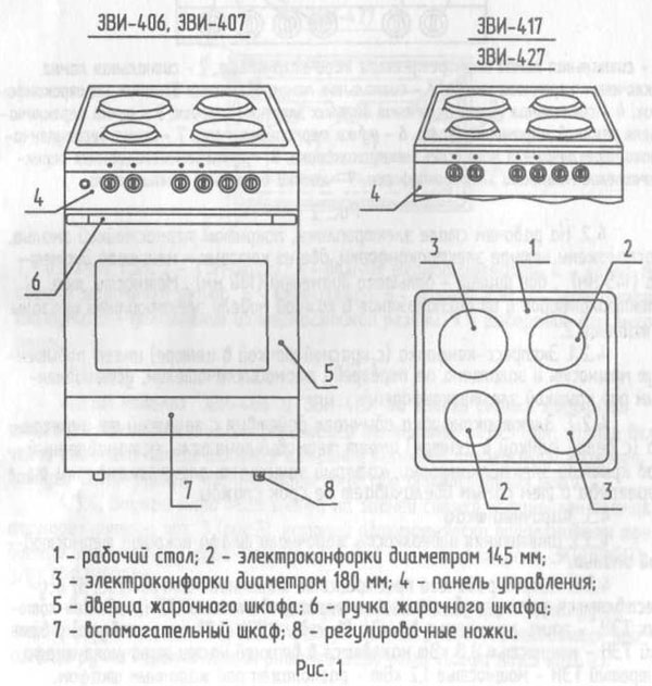 Плита лысьва инструкция духовка